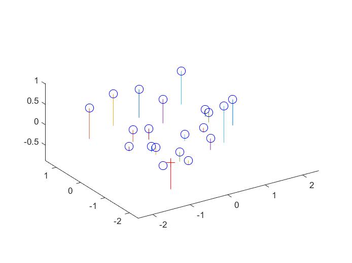 Computer Vision Project 3: Camera Calibration and Fundamental Matrix ...