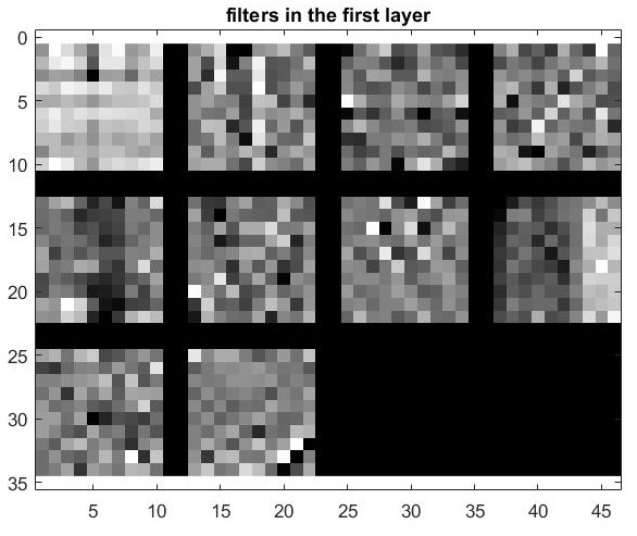 Computer Vision Project 6: Deep Learning